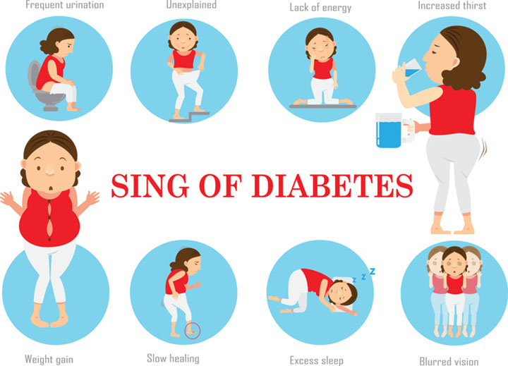 type 2 diabetes symptoms, diabetes diet, diabetes care