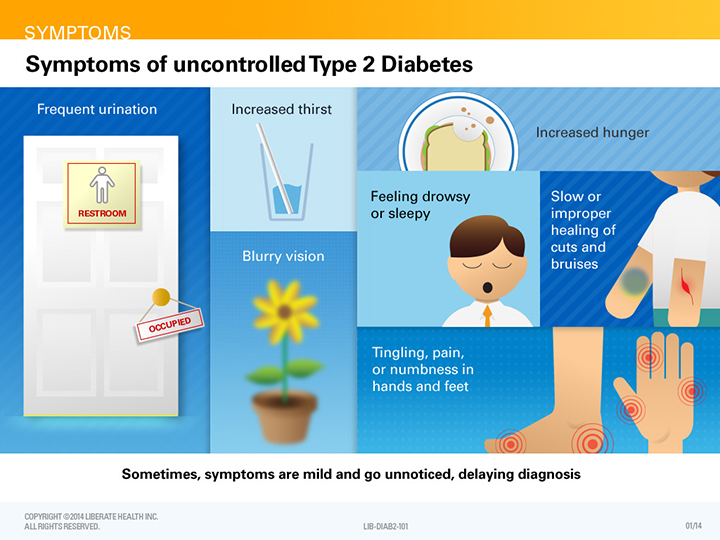 type 2 diabetes symptoms, diabetes diet, diabetes care