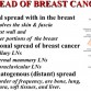 how does breast cancer spread, breast cancer, metastatic breast cancer
